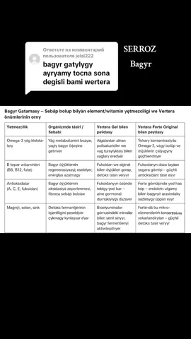 Ответ пользователю @jelal222 Bashgada name kesselleriniz bar bolsa aydayn kom da #Vertera #Bagyr #serroz #ahal🧿doshoguz🧿mary🧿balkan #levap🧿kesfetbeni #ashgabat🇹🇲🇹🇲🇹🇲 @mira_vertera @VERTERA BIZNES 
