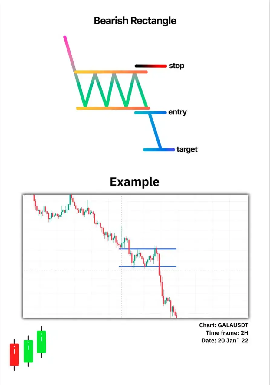 Learn best trading strategies  #SwingTrading #TradingSetup #SmartTraderMoves #PatternTrading #RiskManagement @Binance 