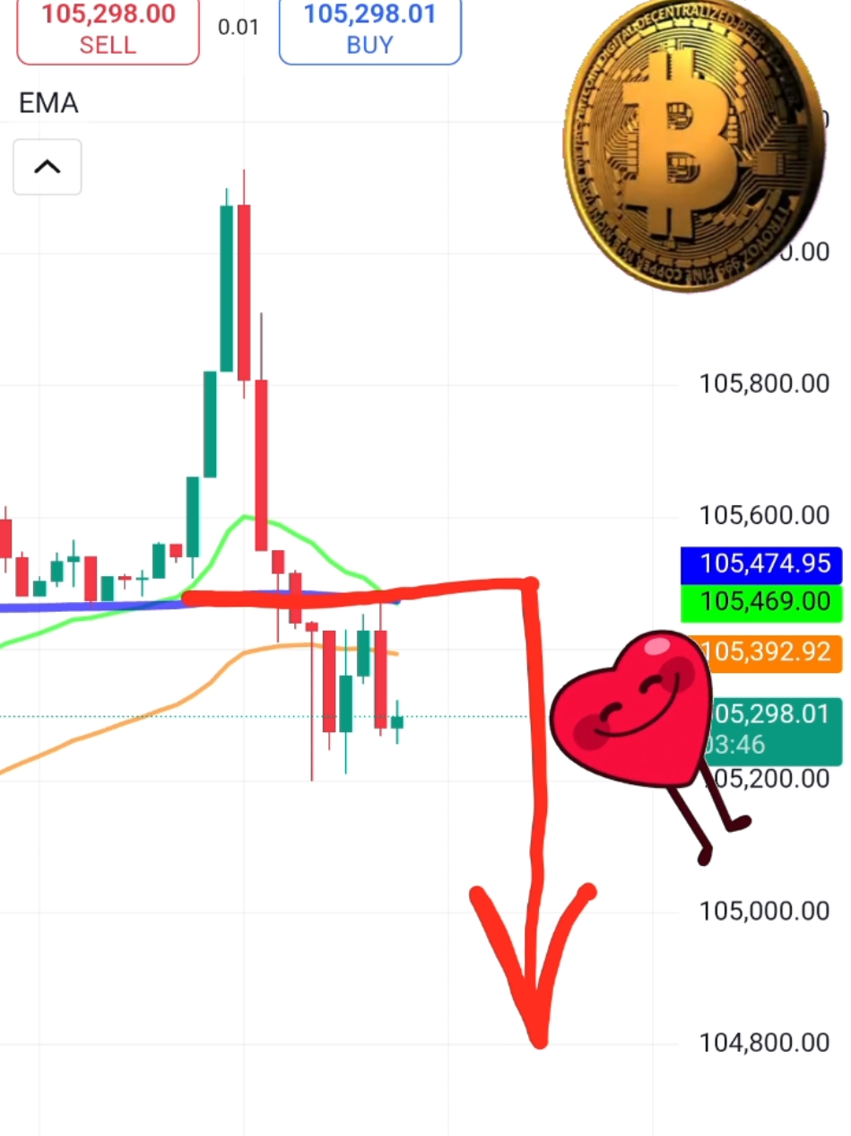 🔥 Master 15-Min Swing Trades with the Ultimate 20-50-200 EMA Strategy #SwingTrading #EMAstrategy #15MinTrades #ForexTrading #CryptoTips #TradingHack #EMA200 #UzbekInvest #TradeSmart #TiktokTrading #ScalpingStrategy #MarketMoves #TraderLife