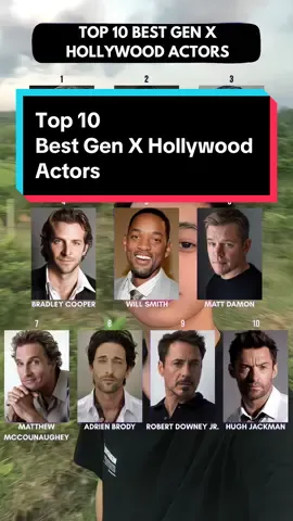 IMO: Top 10 Best Gen X Hollywood Actors #leonardodicaprio #christianbale #joaquinphoenix #bradleycooper #willsmith #mattdamon #matthewmcconaughey #adrienbrody #robertdowneyjr #hughjackman #foryou #foryoupage #fyp 