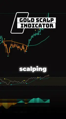 Hãy thử Tham khảo 2 chỉ báo này để scalping vàng #daututaichinh #tradingview #trading 
