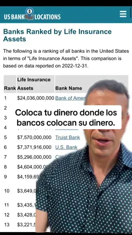 Igor Duque. Tu profesional financiero favorito 🤩 Citas gratis en el link del perfil. #iul #inversionista #segurodevida #indexado #bancopersonal #mejorinteres #banco #inversion #finanzaspersonales #educacionfinanciera #finanzas #401k #iul #protegetudinero #impuestos #cuentaindexada  #interescompuesto #banco #libredeimpuestos