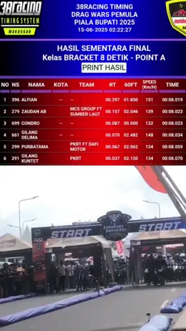 podium 1 untuk perdana nya 😇 #dragwars2025  #ninja155framestd  #menaraterataipurwokerto 
