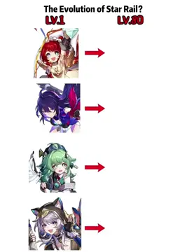 The Evolution of Star Rail#HonkaiStarRail #HoYoverse #fyp #foryou 