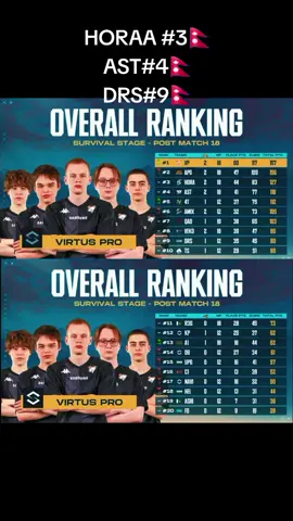 Average Day for us😣 | PMSL CSA Spring Survival Stage Day 3 Overall Standing #horaa#ast#drs 