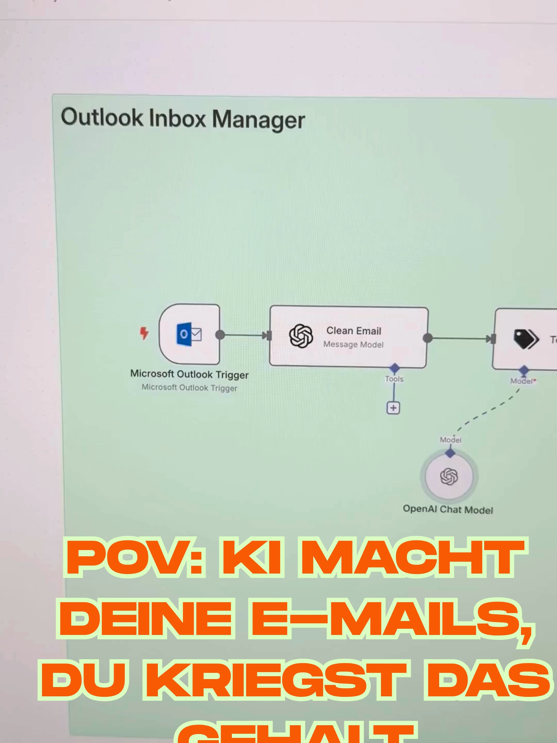 #n8n #automation #emailmanagement #ai #productivity #nocode #workflow #outlook #telegram #efficiency