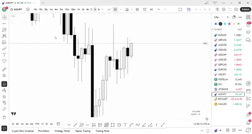 How to combine MSNR & SMC together following Timeframe Alignment.  PAIR: AUDJPY  WEEKLY TIMEFRAME @SAM📈💜 @𝗖𝗛𝗔𝗥𝗟𝗜𝗘 @MARKETMIND @𝓐𝓫𝓭𝓾𝓵 @𝙻𝙸𝚀𝚂𝚃𝚁𝙵𝚇 🦇 @THE LQD ALCHEMIST🔮  #msnr #alchemist #smc #viral_video #fyp #fyppp #tradingvideo #forexsetup #learnforex 