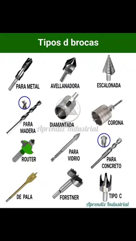 Tipos de brocas. #herramientas #mecanica #taller #tecnicos #aprendizindustrial 