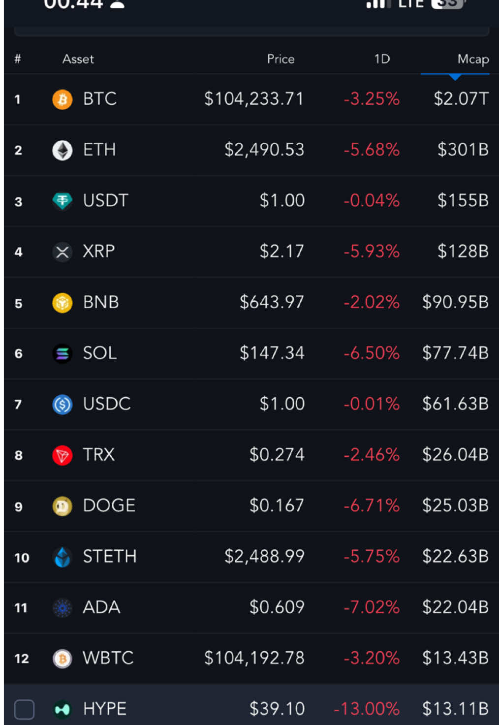 Hati hati bro, jangan fomo apalagi di era panas perang israel - iran. #crypto #cryptoupdate #trading #investasi #perangduniake3 #ekonomi #updates #btc 