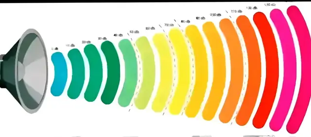 Sound Speaker Cleaner Using This Sound  #🔊🔉🔇🔉🔊📢 #viewsproblem #growmyaccount #viralvideo #foryoupage #🔇Speaker #cleaner #soundviral #700kviews #🔊🔉🔇🔉🔊📢 #fypシ゚ #foryou 