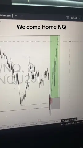 Welcome back PA #daytrader #ict #futures #optionstrader #daytrading #daytrading 