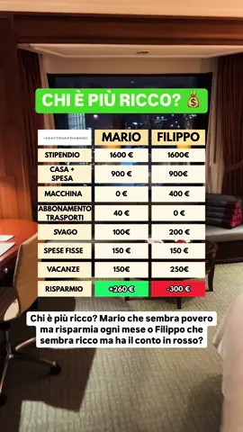 Se sei nuovo, io mi occupo di finanza personale, quindi ti posso insegnare a Risparmiare e Investire il tuo denaro Autonomamente senza doverti affidare a banche o consulenti che troppo spesso prendono commissioni altissime per venderti prodotti scadenti. Dal 2020 ad oggi ho aiutato migliaia di persone a prendere in mano la propria situazione finanziaria e a raggiungere i propri obiettivi finanziari. Sul mio profilo trovi già un sacco di contenuti gratuiti dove svelo un sacco di trucchi di budgeting e investimenti. Ti aspetto, Matteo. #finanzapersonale #Investimenti #finanza #economia 