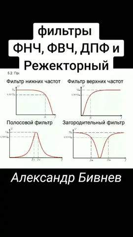 Фильтры в радиотехнике, ФНЧ, ФВЧ, ДПФ и Режекторный #фильтр #фильтры #фнч #фвч #дпф #режекторный #лекция #видоурок #урок #информация #полезное #радио #радиолюбитель #электроника #радиотехника #электрик #чебышева #батерворда