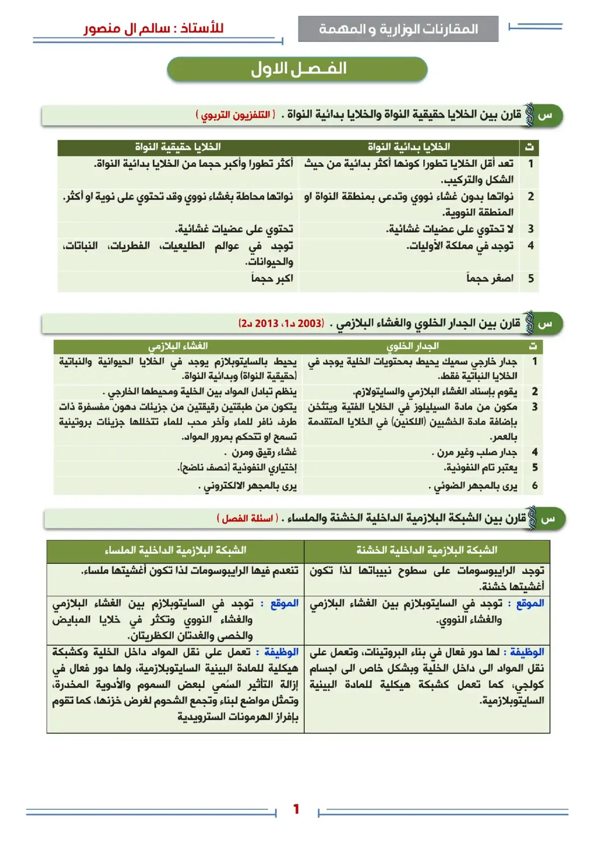 #أحياء #السادس #سادسيون2025 ##سالم_منصور #نورس_الموسوي #مدرسة_الروابي_للبنات #طلاب_العراق #طلاب_المدارس #مدرسة_الفرهيد #مدرسة_الروابي_للبنات #مدرسة_الفرهيد #طلاب اكسبلورexplore #الشعب_الصيني_ماله_حل😂😂 