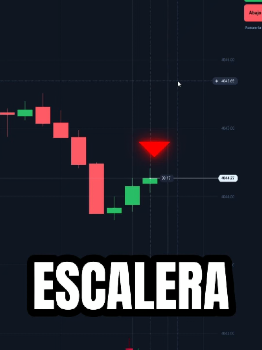 Patrón fácil a solo 1 minuto  #tradingvideo #tradingforex #daytrading #daytrader #scalping #opcionesbinarias #fyp 