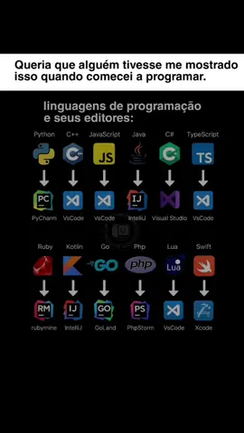 ☕☕☕ #informatica #programacao #fyp 