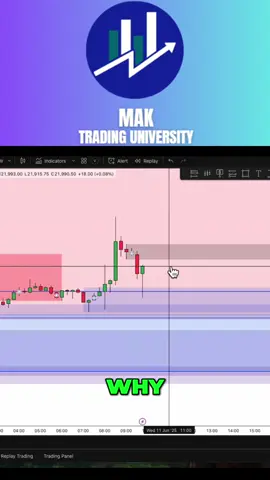 🔥 One rule that keeps real traders alive? Never go against momentum, even when price hits your demand zone. In this live clip from our webinar, our coach explains what a squeeze candle means at the end of a trend, it clears sellers, but it’s up to buyers to step in. See big candles after a move? Don’t jump in blind, read the flow, wait for control. 🎓 Learn how to read moments like this, live. 👉 Join our FREE webinar, link in bio. #SqueezeCandle #TradingMomentum #FootprintAnalysis #SupportAndResistance #MakTradingUniversity #PriceAction #OrderFlow #VolumeProfile #FuturesTrading #DayTrading #TradingPsychology #ScalpingFutures #SmartMoneyConcepts #TradingWebinar #LiveTrading #LearnToTrade #TradeWithDiscipline #SniperEntries #TradeSmart