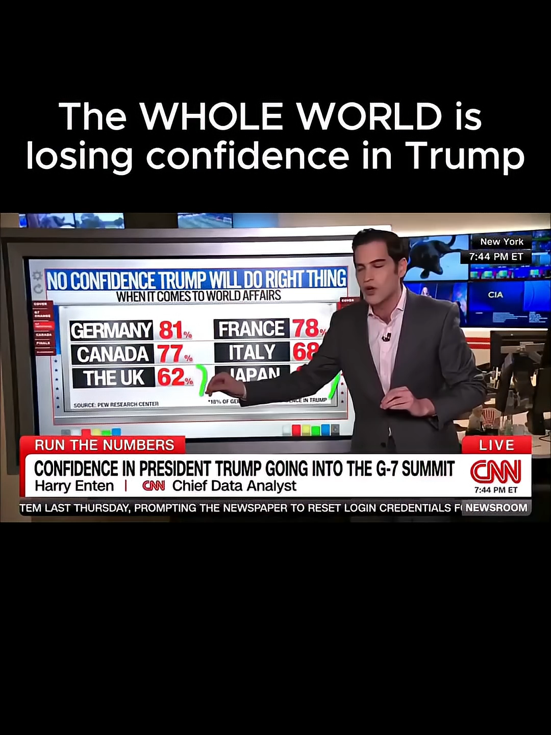 The WHOLE WORLD loses confidence in Trump
