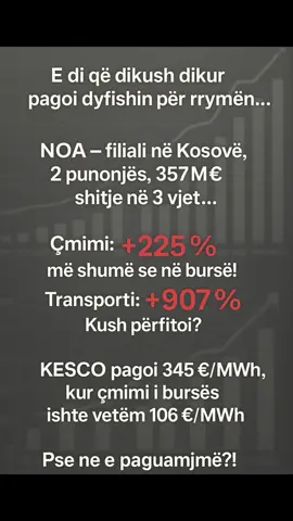 🚨 Rritja e dyshimtë e NOA Energy në Kosovë! Nga 2 punonjës ➡️ në 357 MILION € në vetëm 3 vjet? Çmimi i rrymës 225% më i lartë se në bursë. Transporti u shtrenjtua me +907%. Miliona euro u transferuan jashtë vendit! Kush po përfiton nga paratë tona? ⚡️💸 #Rrymë #Korruptim #NOAEnergy #Kosova #Fakte #Skandal #TikTokShqip #Energjia #KESCO #Transparencë