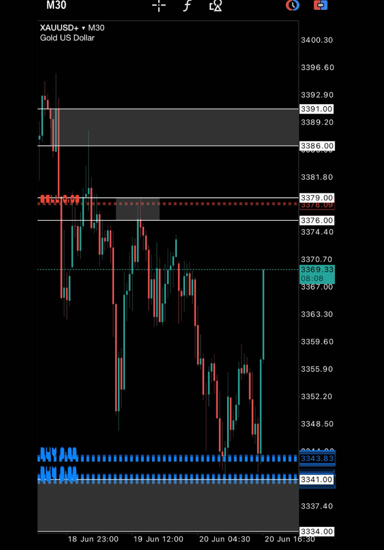 #forex#trading#forextrading#daytrading#xauusd#gold#trader#sniper#vip