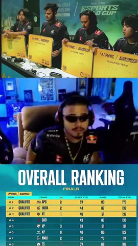 HORRA “Our player will be landing at the airport at 7 PM today 23 June. Let’s all gather to welcome them with love and support. See you there.🛬🇳🇵 Victory rally will be held right after — let’s celebrate this proud moment togetheR”. @Cr7horaa @PUBG MOBILE Esports  #pubg  #horra #pubgmobile #pmsl2025 #cr7horra #horraesport💜💜 #gaming #uzbekistan #PMSL 