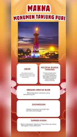 Monumen Tanjung Puri #tabalong #tanjung #tanta #murungpudak #muaraharus #haruai #muarauya #upau #jaro #bintangara #kalua #banualawas #pugaan #monumentanjungpuri 