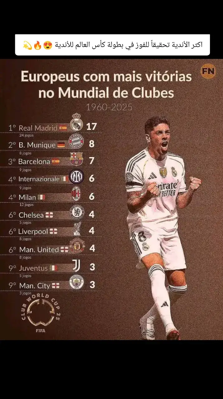 #هلا_مدريد_دائما_وابدا👑❤ #الدون_🇵🇹🔥cr7 #اردا_غولر💎 #توني_كروس_المهندس🤤❤ 