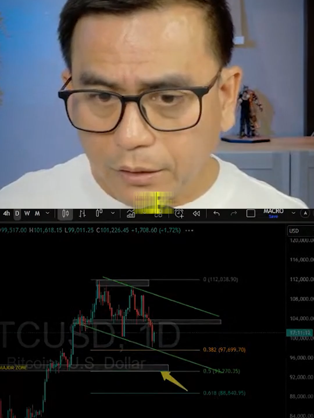 Gold Remain Bullish? | June 23, 2025 #gold #xauusd #trading #forex