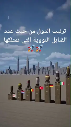 ترتيب الدول لعدد القنابل النووية التي تمتلكها