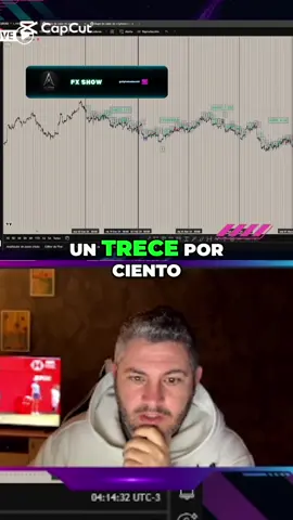 Indicador de Trading Exitoso 🔥Resultados impresionantes de Enero a Julio! 🔥 #forex #trading #tradingforex #argentina🇦🇷 #pyf #exito #
