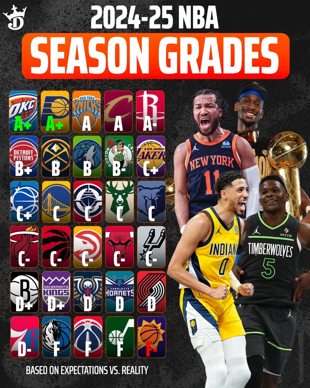 #okcthunder #pacers #pistons #knicks #timberwolves #cavs #nbaplayoffs #lakers 