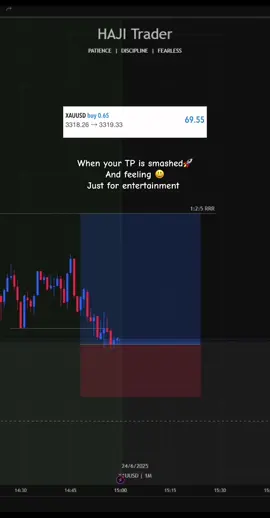 My videos is just educational and motivational purposes📊🥂#hajitrader #fypage #xauusd #trending 