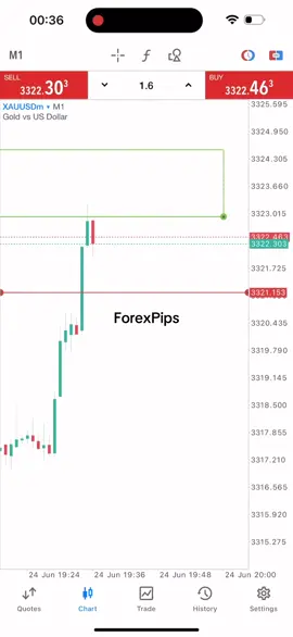 This video is for education purposes only i am. Not advising anyone to invest and not asking for money #crypto #binance #scalping #scalping_trading #cryptocurrency #tranding #forextrading #forex #tradingvideos #xauusd #earnmoney #earnmoneyfromhome #motivation #cryptotrading #learnforex #viral #educacion #learntrading #tradingforex #tradingvideo #crptotrading 