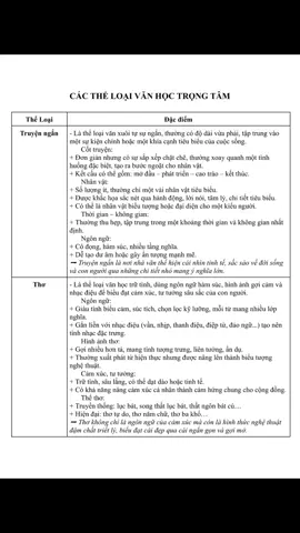 Hôm trước bảo là đăng tài liệu cuối về thotqg2025 rồi, mà không có chịu nổi, lo lắng hồi hộp như người đi thi vậy á. Các em chú ý các đặc trưng của từng thể loại, để nếu đề có rơi vào dạng nào thì cũng có cái mà làm nha, cứ bám vào các đặc trưng là nó sẽ vỡ lẽ ra vấn đề nhớ nhenn 🥰🍀🫶🏻💪🏻 #xuhuong #LearnOnTikTok #vanhoc #nlvh #nlxh #hsgvan #thptqg2025 #chuyenvanlachuyendoi 