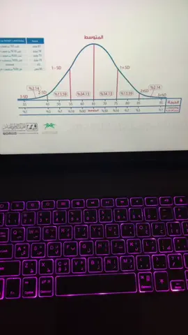 كم طلعت درجتك؟🥹❤️ #قياس #قدرات #قدرات_محوسب #نماذج_قدرات #تجميعات_قدرات #نماذج_محوسب #قدرات_ورقي #قبول_الجامعات #fypシ #viral #قبول #تحصيلي #التحصيلي #نتائج_التحصيلي 