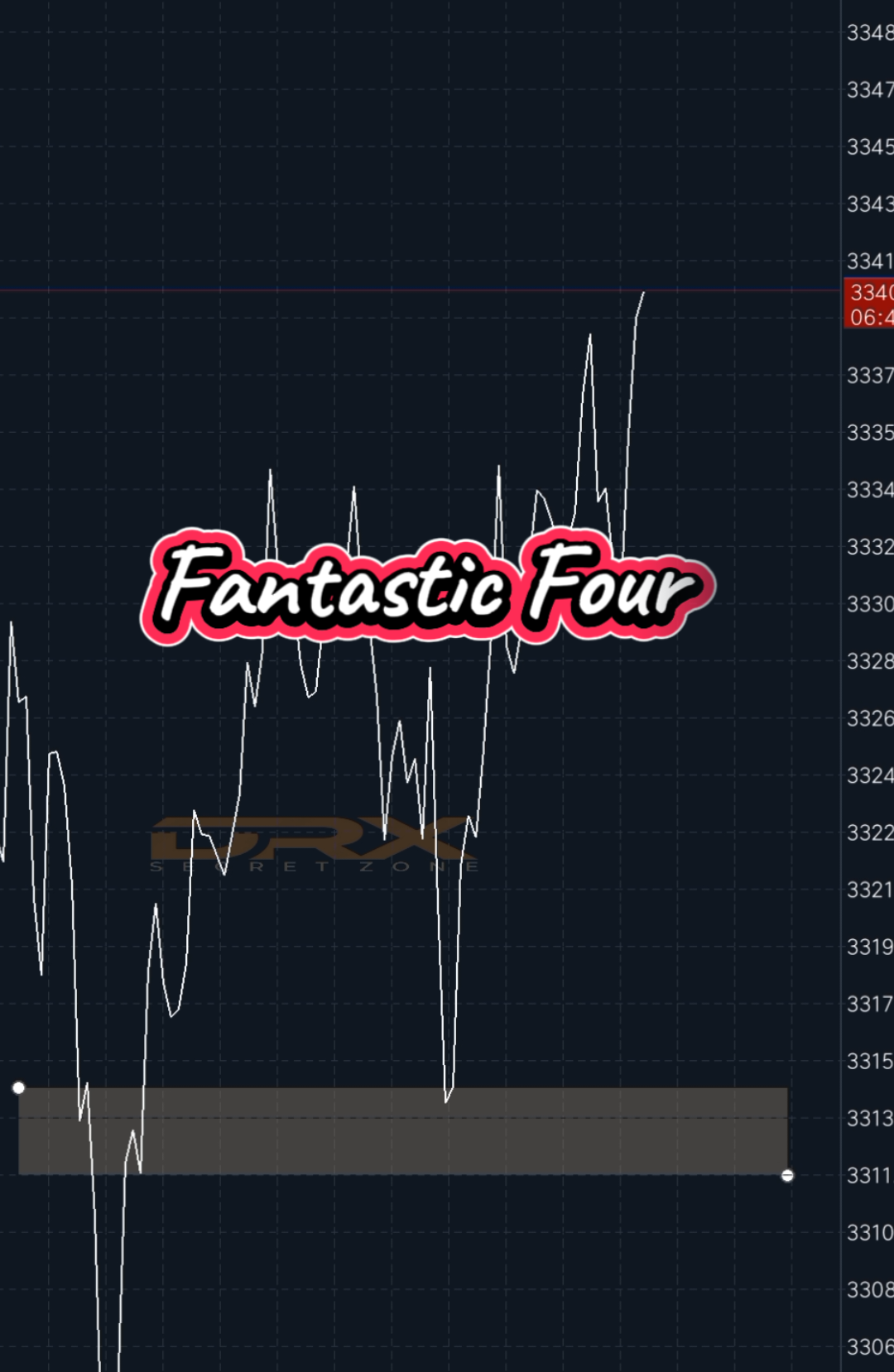 SnD & SnR trading #priceactiontrading #belajartrading #supportandresistance #supplyanddemandtrading #xauusd 