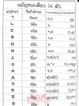ง่ายนิดเดียวค่- #ฟีดดดシ #อย่าปิดการมองเห็น #ฟีดดดシ #ฟีดดดシ #ภาษาเกาหลี 