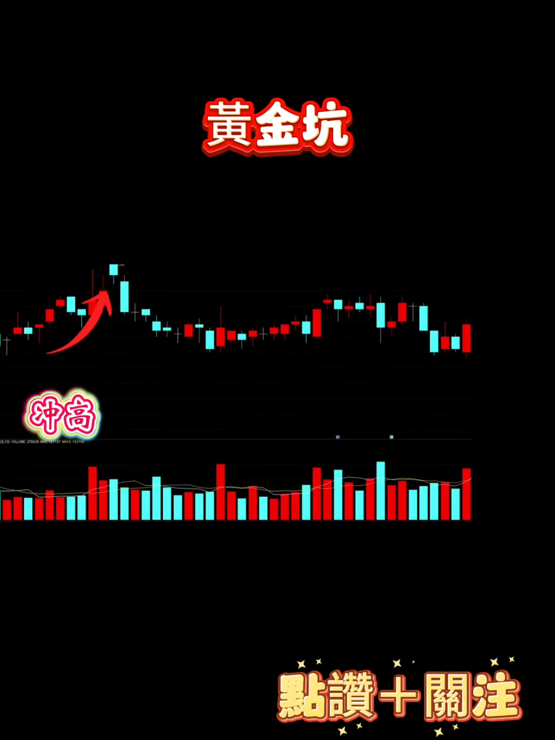 什麼才是黃金坑 為什麼會有黃金坑 #散戶 #莊家 #股市 #放量 #縮量 #黃金坑 #tiktoktaiwan