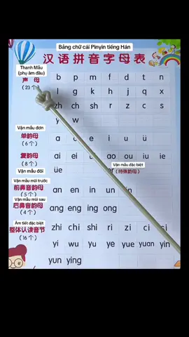 汉语拼音字母表 (Bảng chữ cái Pinyin tiếng Hán) #bangchucaitienghan #pinyin #thanhmautiengtrung #vanmautiengtrung #studywithme #LearnOnTikTok #viral 