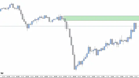 Master Market Structure (Step-by-Step Course) pt3  #tradingstrategy #forex #marketstructure #ob #jeafx #trading #daytrading #chart 