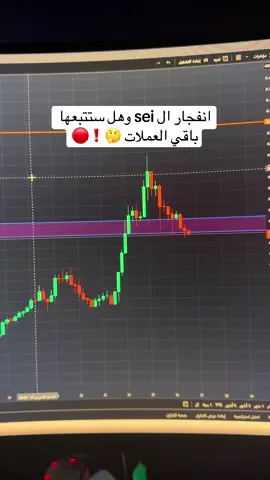 ابعدوا عن الخوف والفلسفه عشان تستفيدون من حركات السوق 👍🏼  #تداول #عملات_رقمية #fyp 