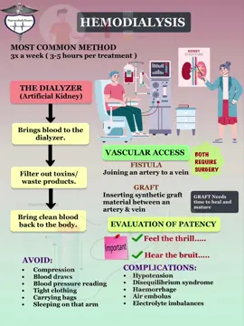 Hemodialysis uses a dialyzer (artificial kidney) and a dialysis machine to clean the patient’s blood. The patient’s blood is diverted through the machine, where it is filtered and then returned to the body. ⚠️ Common Indications: 	•	Chronic kidney disease (CKD) stage 5 	•	Acute kidney injury (AKI) not responding to other treatments 	•	Severe electrolyte imbalances (e.g., hyperkalemia) 	•	Uremic symptoms (e.g., pericarditis, encephalopathy) #nursetoks #studysmart #nursestiktok #nursestiktok #medicalstudent #fyp #fyppppppppppppppppppppppp #nursesnotes #student #fypage #medical 