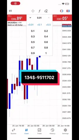 134$-9511702$ scalp trader full margin #scalptrade #ForexTrading #DayTrading #goldforex 