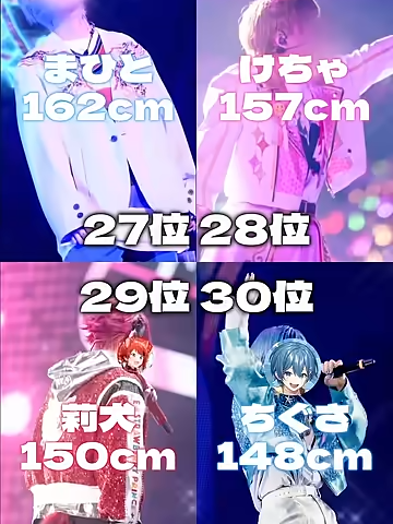 STPR身長比較‼️間違えている方いるかもです🙇‍♀️ ̖́- #すとぷり #騎士a #アンプタックカラーズ #めておら #すにすて