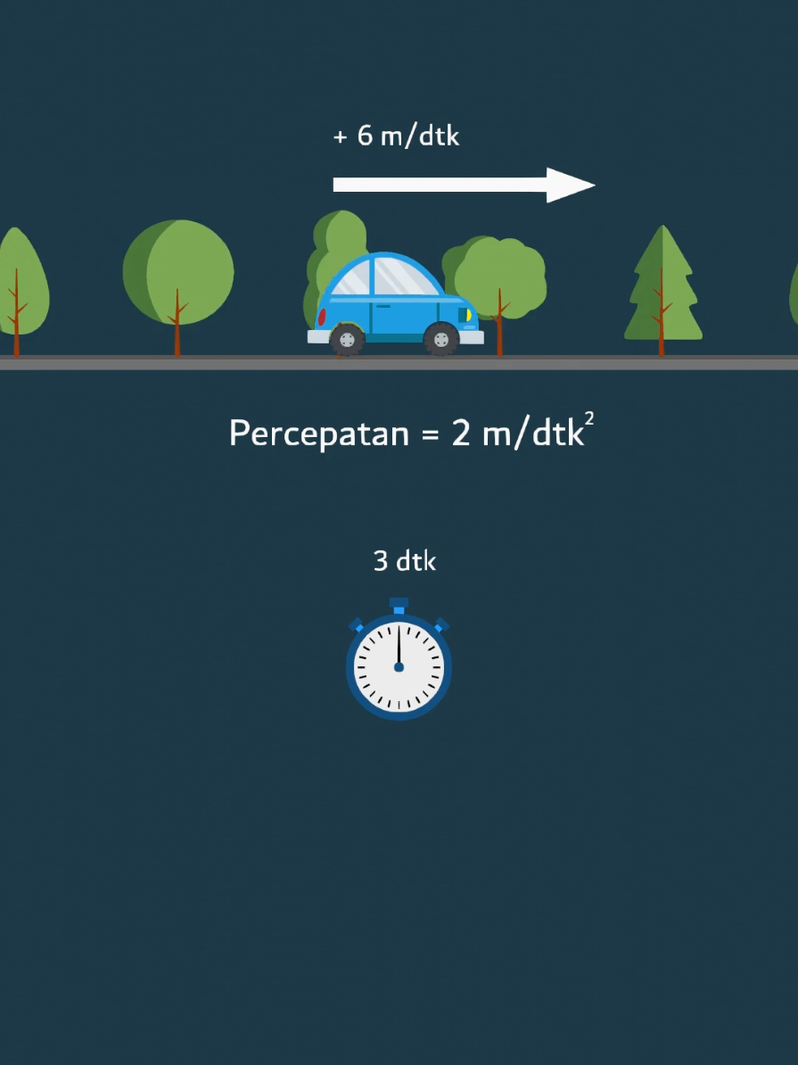 Cara mudah memahami konsep percepatan dengan menggunakan logika. #logika #edukasi #sains #fisika #percepatan #akselerasi #kinematika 