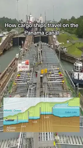 #ocean #northsea #panamacanal #canal #panama 