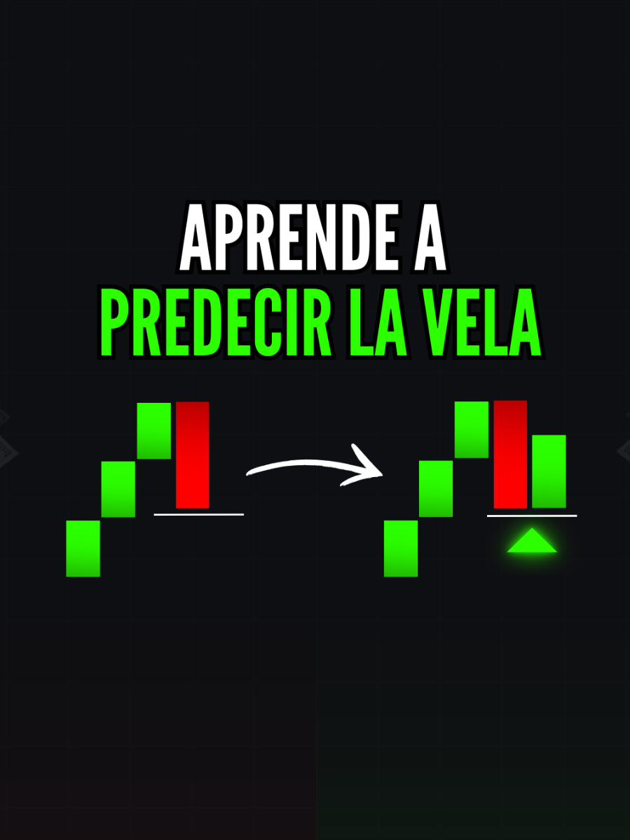 Como predecir la próxima vela en el Trading  #tradingvideo #tradingforex #tradingtips #daytrading #opcionesbinarias #trader #scalping #forextrading #fyp 