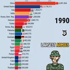 The Largest Armies 1990 - 2025 #ranking #militar #fyp 