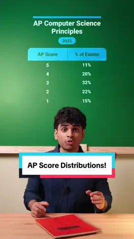 Dang 15% of students got a 1 😬 What classes next? #student #college #highschool