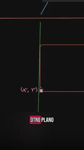 ¿Cómo calculamos la velocidad de los carros en nuestro monitoreo de tráfico con IA? 🧠🚦#developer #python #paratiiiiiiiiiiiiiiiiiiiiiiiiiiiiiii #ai #development #machinelearning 